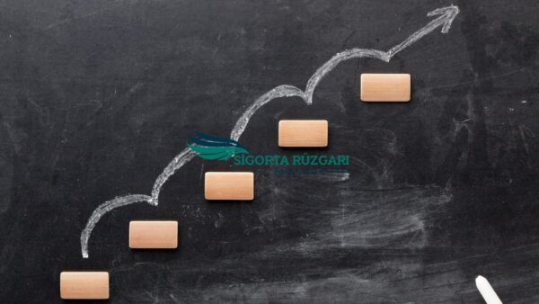 Eskisehir Zorunlu Trafik Sigortasi Tavan Fiyatlari Eskisehir trafik sigortasi tavan fiyatlari ve basamak sistemi rehberi