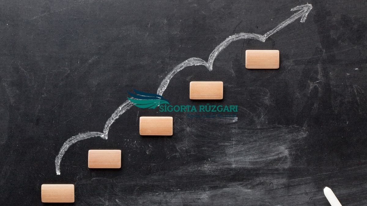 Eskisehir trafik sigortasi tavan fiyatlari ve basamak sistemi rehberi